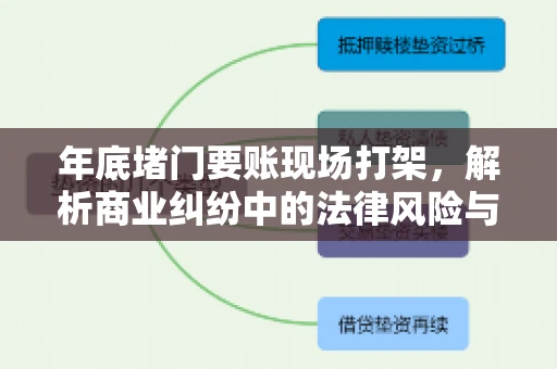 年底堵门要账现场打架，解析商业纠纷中的法律风险与应对策略