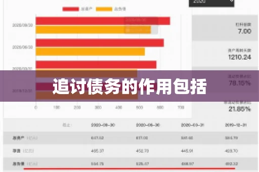 追讨债务的作用包括